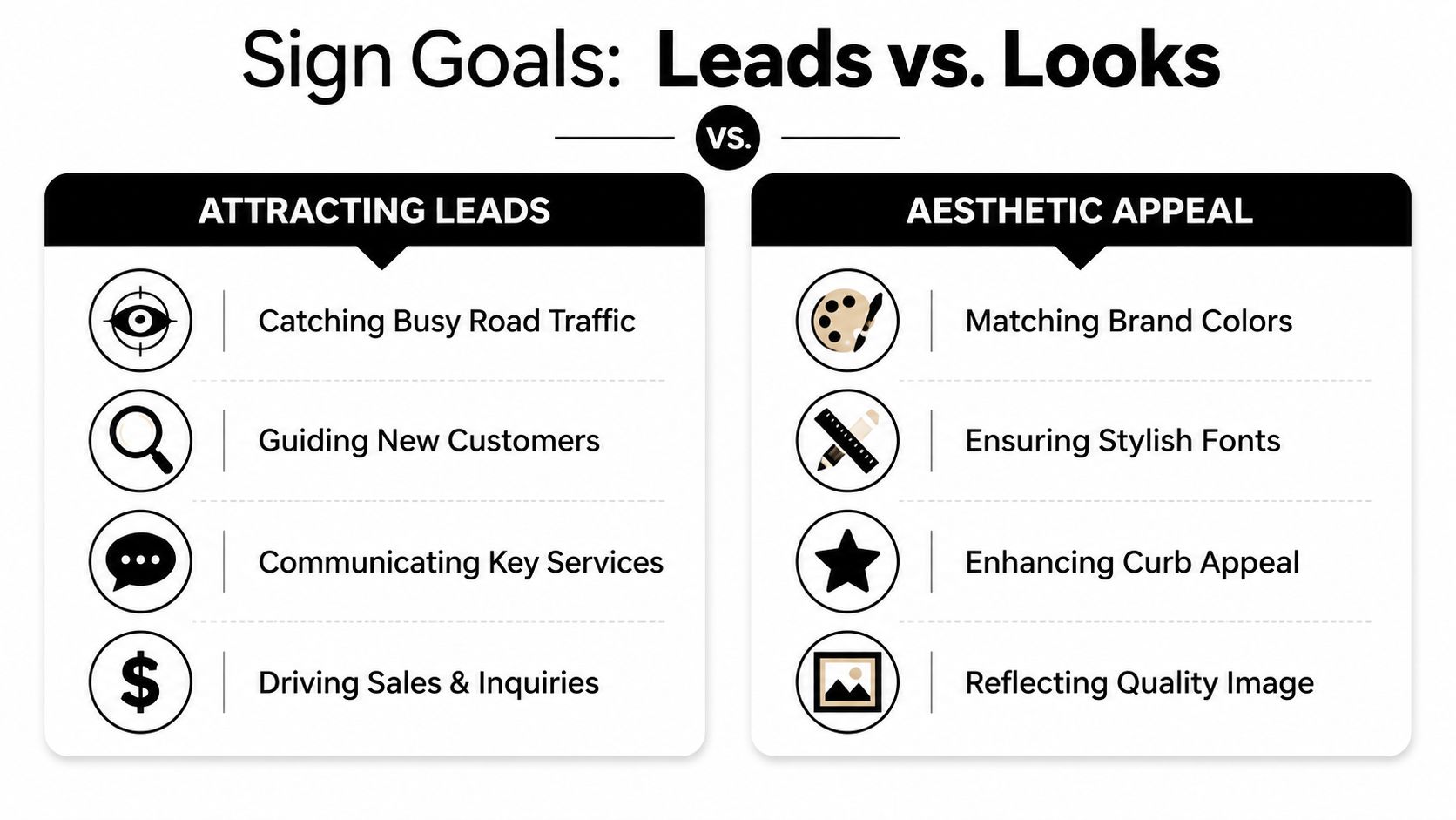 A comparison chart outlining business sign goals between attracting leads and creating aesthetic appeal.