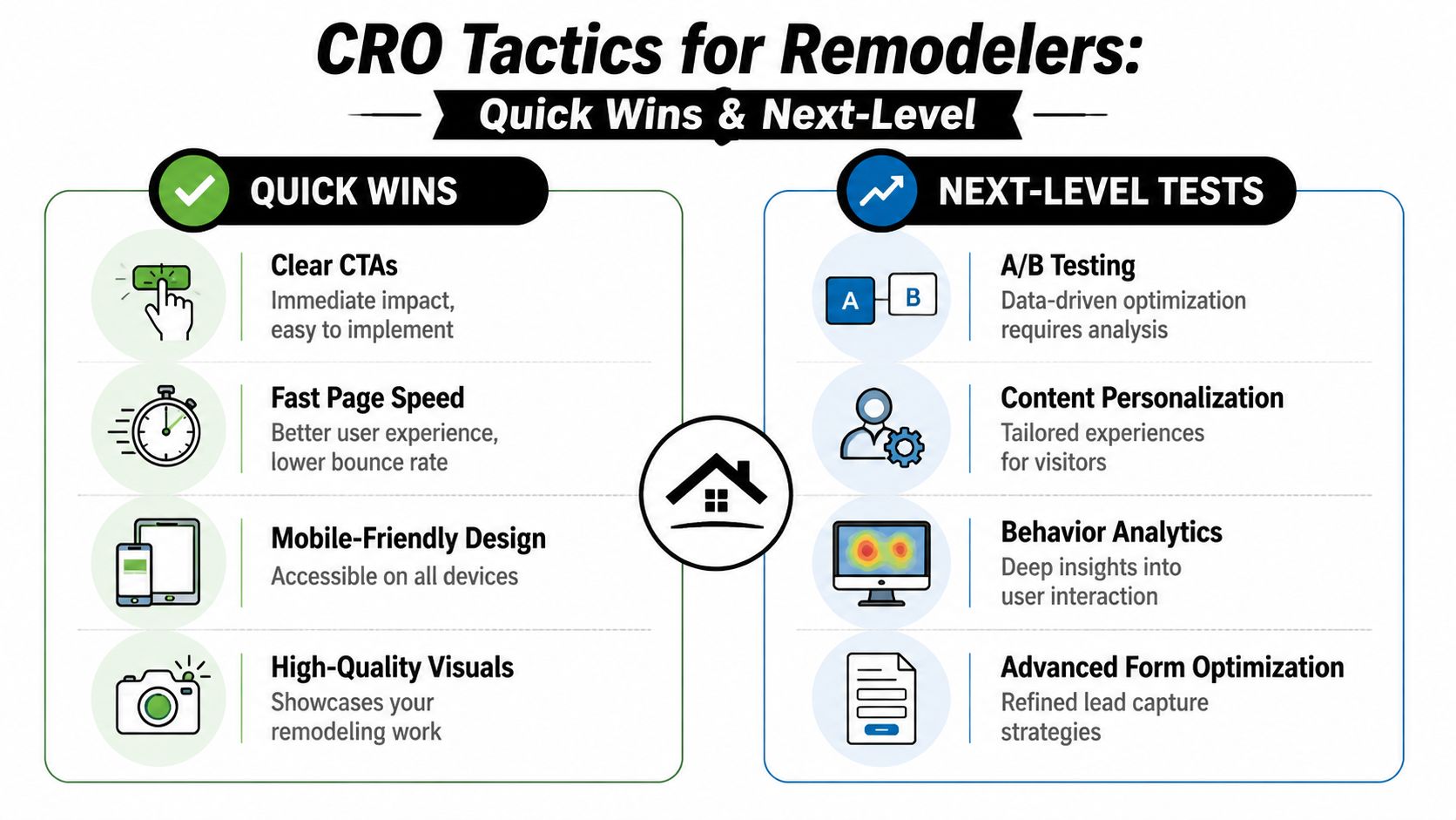 An infographic titled CRO Tactics for Remodelers displaying a side-by-side comparison of quick wins and next-level tests.